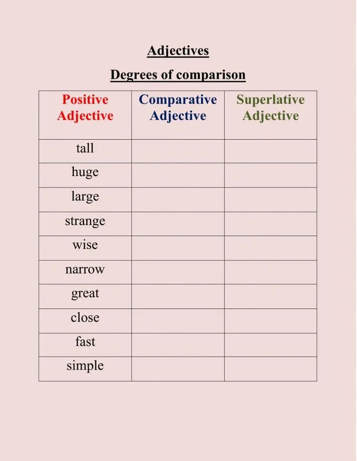 Comparatives and Superlatives задания. Degrees of Comparison задания. Superlative adjectives упражнения. Задания на Comparative and Superlative adjectives. Comparisons тест