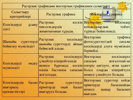 Графика және жобалау 10 сынып
