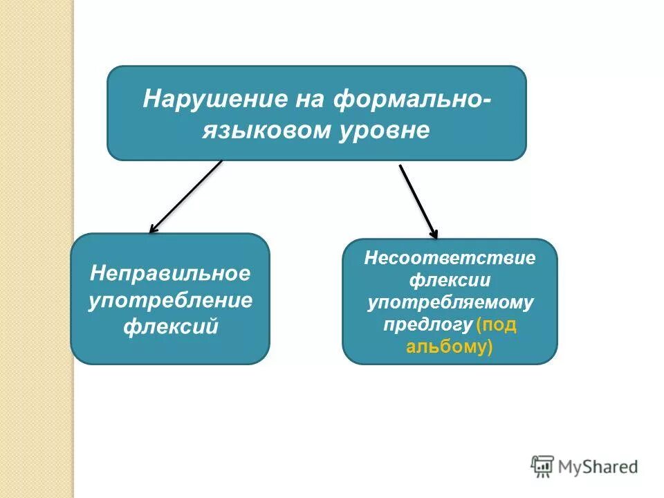 Расстройства ассоциативного процесса мышления. Формально нарушил. Формально нарушил. Материальный состав административного правонарушения. Формальный и материальный состав административного правонарушения.