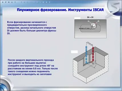 Горизонтальное отверстие