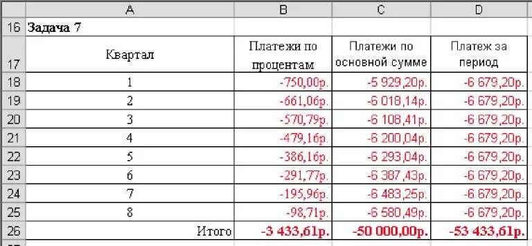 Являются текущими платежами. График платежей. Платежи по кварталам. График платежей финансовый. Кварталы оплаты взносов.