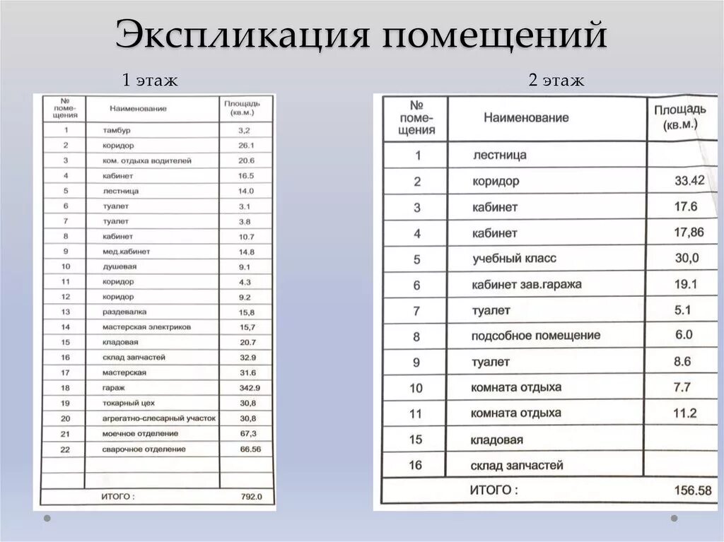 Экспликация помещений размеры. Экспликация помещений размеры