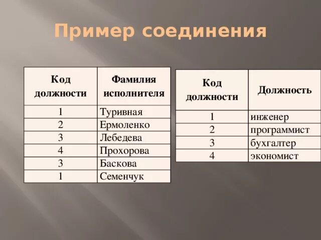 Имена и фамилии англии мужские. Имя фамилия в сокращении. Фамилия соединения имен. Фамилия соединения имен. Сокращение имени тома.