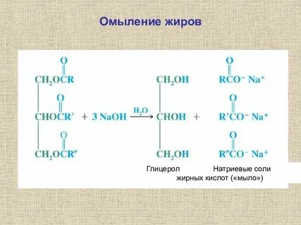 Омыление жиров реакция