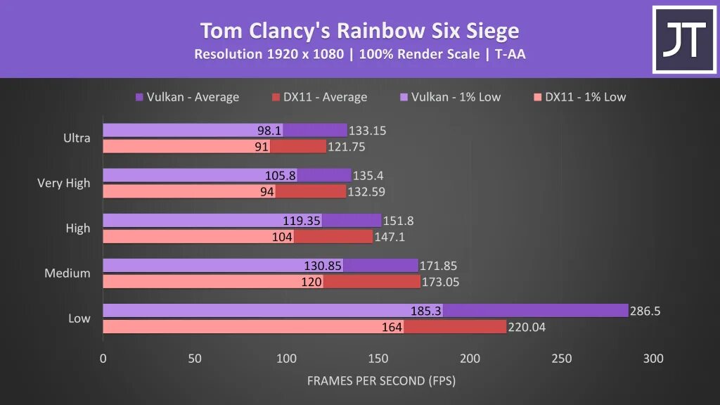 Что лучше directx 11 или vulcan. Rainbow six siege vulkan. directx 11 vs vulcan. rtx 2060 схема. api рендеринг vulkan.