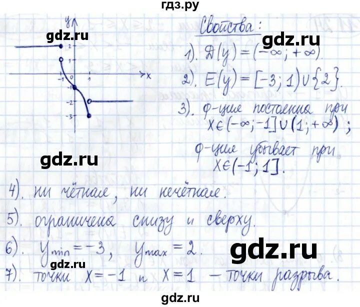 Алгебра 9 макарычев 2025. Гдз алгебра 11 класс 224. 11 класс математика задачник мордкович 2005. гдз по алгебре 11 класс номер 396. гдз по алгебре 9 класс номер 417.