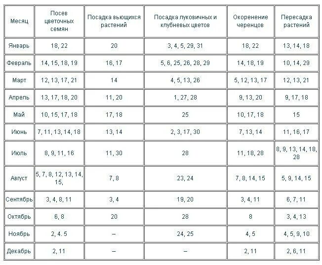 Таблица пересадки комнатных растений. Лунный календарь для пересадки комнатных цветов на апрель. Календарь пересадки комнатных растений март 2021 года. Календарь лунный на 2021 года для комнатных растений пересадка. Пересадка комнатных растений в марте 2024г