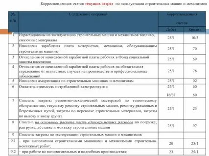 Арендная плата это расходы