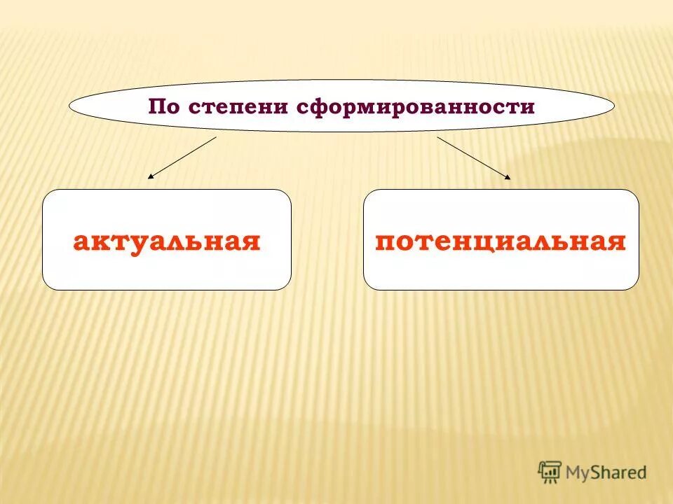 степени одаренности детей. трехкольцевая модель одаренности. общая интеллектуальная одаренность. виды одаренности в психологии детей. актуальная одаренность.