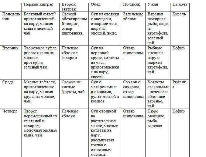 Примерное меню при гепатозе печени. Диета стол номер пять ребенку 5 лет. диета 10 стол таблица меню. стол диеты 5 пример меню. диета стол номер пять меню на неделю.