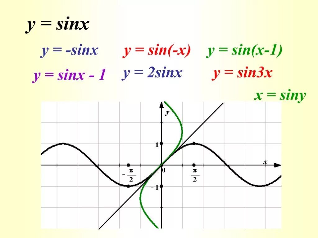 График 2sinx 3. Y 2sinx график функции. график 2sinx. x siny график. y=3sinx2.