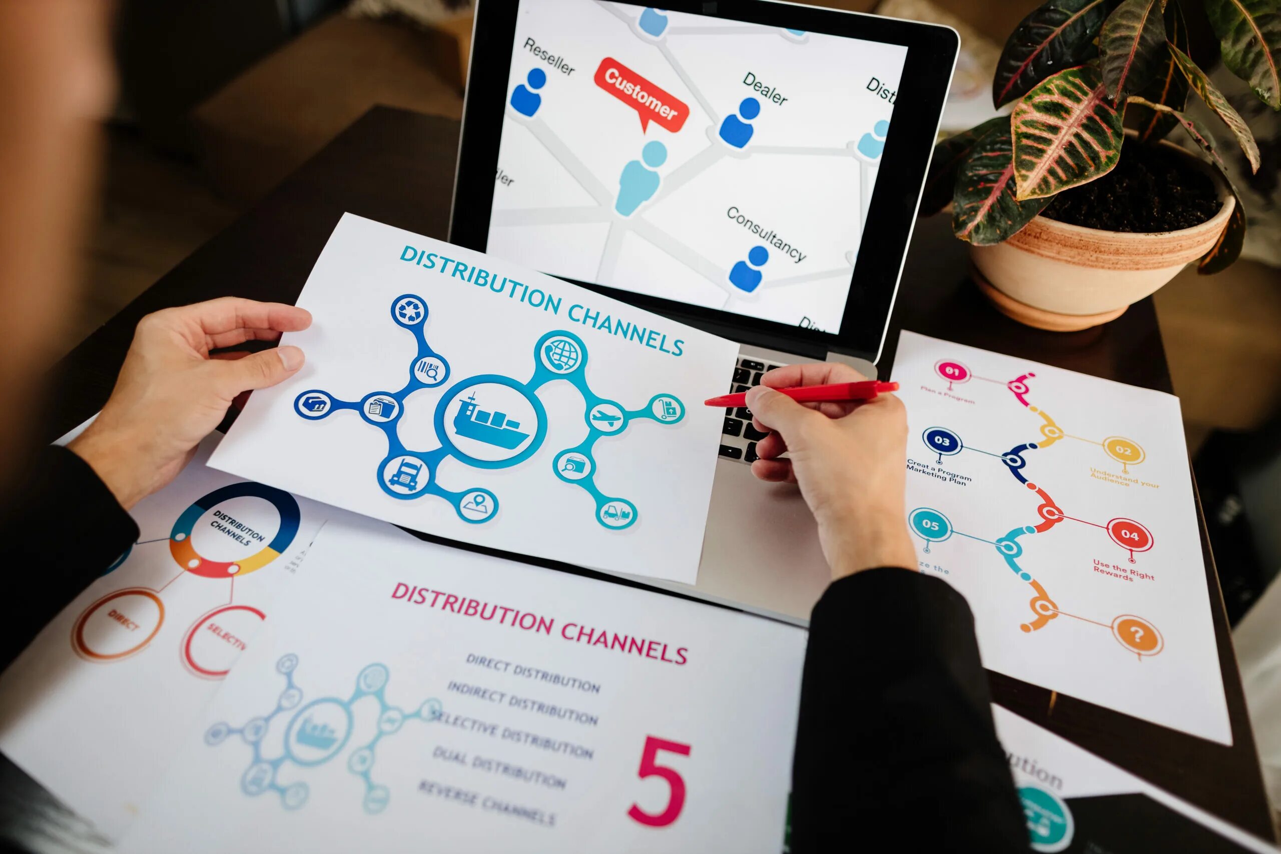Marketing source. Distribution channels. marketing distribution. distribution channel is. tui россия вирусный маркетинг.