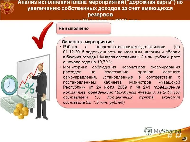 График выполнения плана. План мероприятий по повышению эффективности. Анализ выполнения работ. План бюджета города. Анализ исполнения работы.