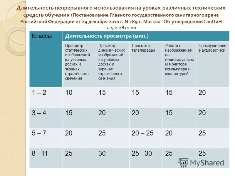 Продолжительность непрерывного использования экрана