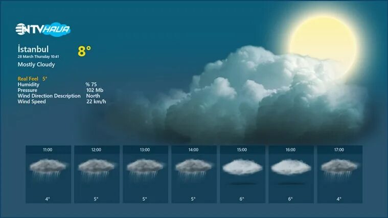 Погода апи. Погода Windows 8. Прогноз погоды API. Исполнитель Window weather.