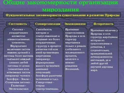 Закономерности жизни на земле наука
