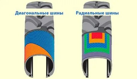 Отличия радиальной