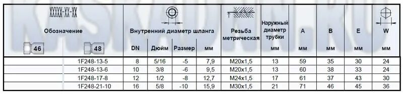 Обозначение дюйма символ. 8 мм. Коническая трубная дюймовая резьба таблица. Трубная дюймовая резьба таблица. Трубная дюймовая резьба таблица.
