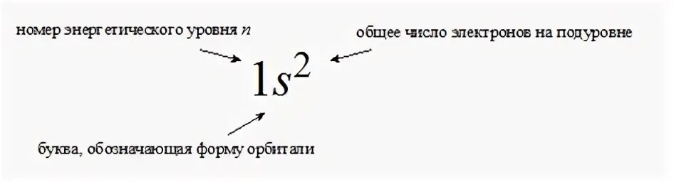 Число орбиталей на р подуровне
