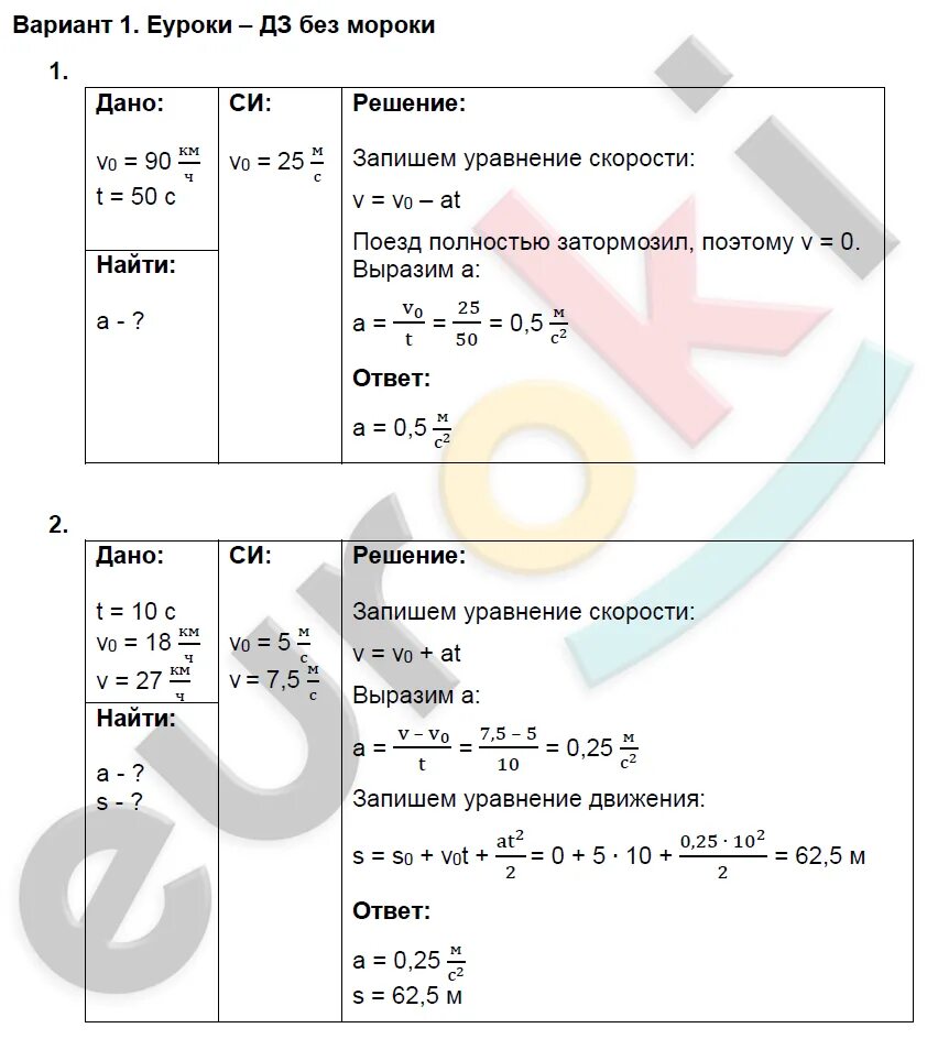 Физика 9 класс марон ответы. Марон 9 класс физика дидактические материалы. Марон решение задач по физике. Ср-5 прямолинейное равноускоренное движение вариант 2. Гдз по физике 9 класс дидактические материалы.