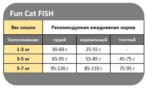 Сат 20 расписание