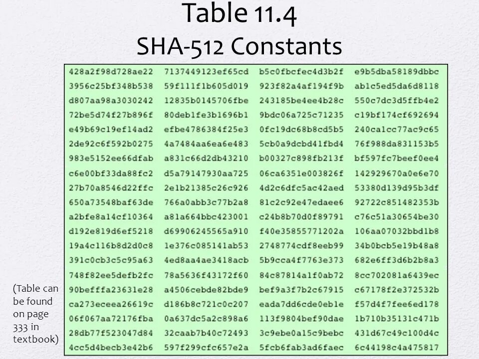 S a sha. Sha512. sha512 алгоритм. код sha-256. раундовая функция sha-2.