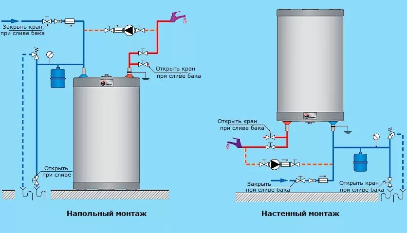 Бак для воды подключение. Газовый накопительный бойлер для нагрева воды схема подключения. Бойлер косвенного нагрева 200 литров схема водоснабжения. Схема установки расширительного бака на ГВС. Схема установки расширительного бака на косвенный бойлер.