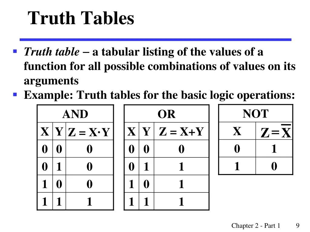 Table boolean
