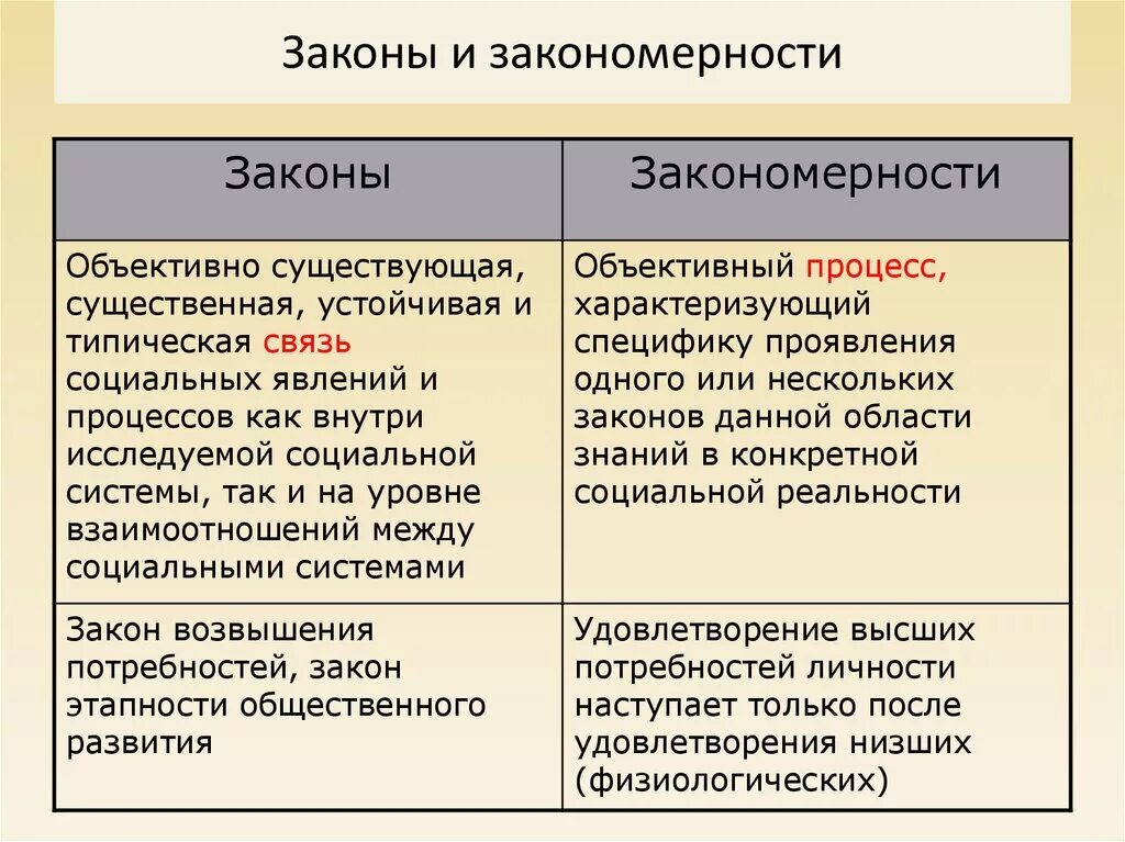 Чем отличается фз. Закон и закономерность. Понятие закона и закономерности.. Различие закономерности и закона. Чем отличается закон от закономерности.