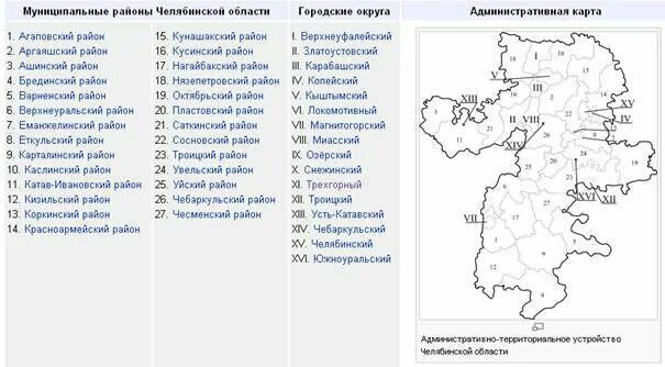 Карта реального времени челябинской области. Административно-территориальное деление Челябинской области. Районные центры Челябинской области списком. 27 Районов Челябинской области. Карта Челябинской области с муниципальными районами.