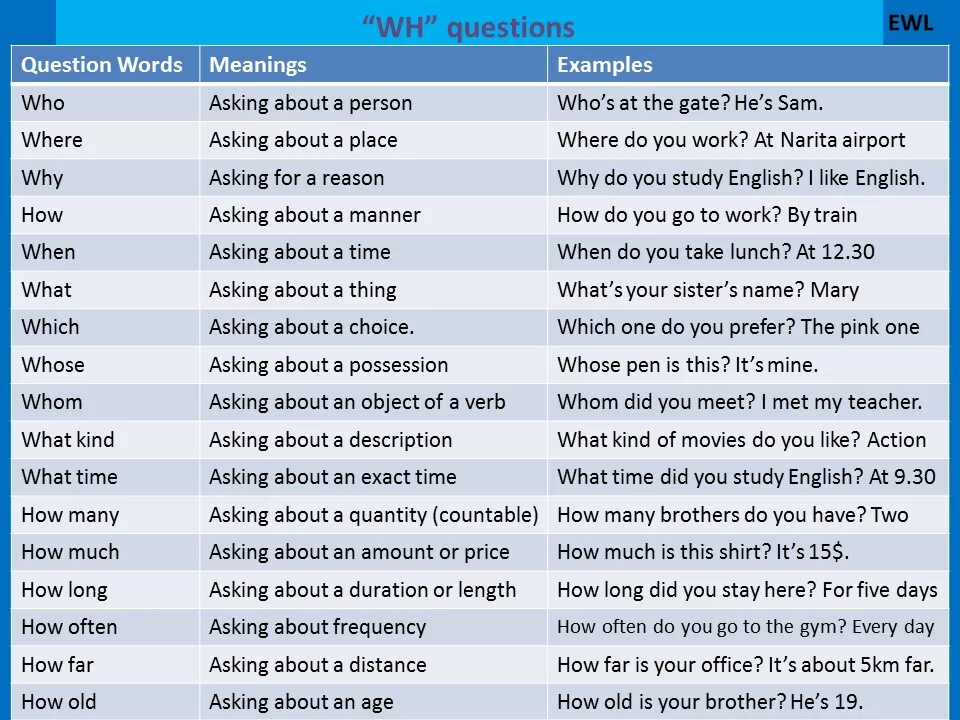 Question and answers english. Why вопросы в английском. wh questions в английском. w questions в английском. question words (вопросительные слова).