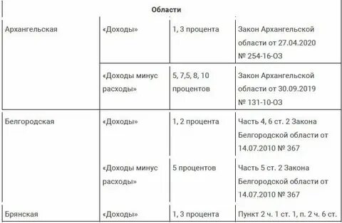 Изменения по усн в 2024 году