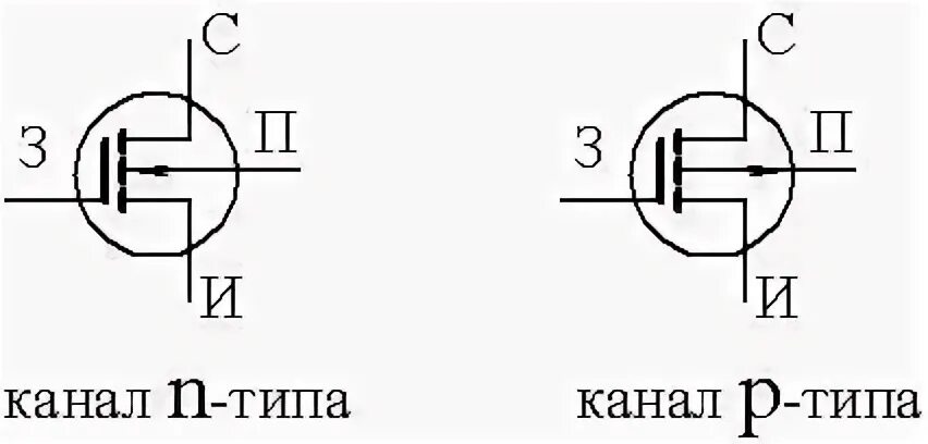 Канал п н. Уго МОП транзистора с индуцированным каналом. Уго МОП полевого транзистора с индуцированным каналом. Полевой транзистор с индуцированным каналом n типа Уго. Полевой МОП транзистор Уго.