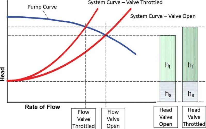 Pressure formula. Infusion pump ot-701. Pump performance curve. Перфузионная помпа. Efficiency capacity насос.