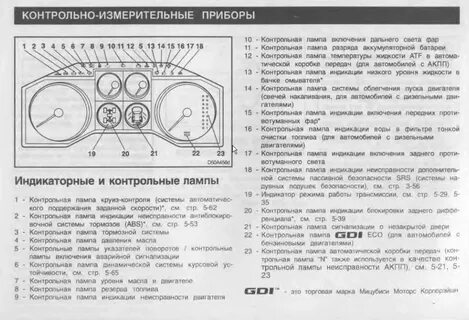 Контрольная лампа неисправности двигателя