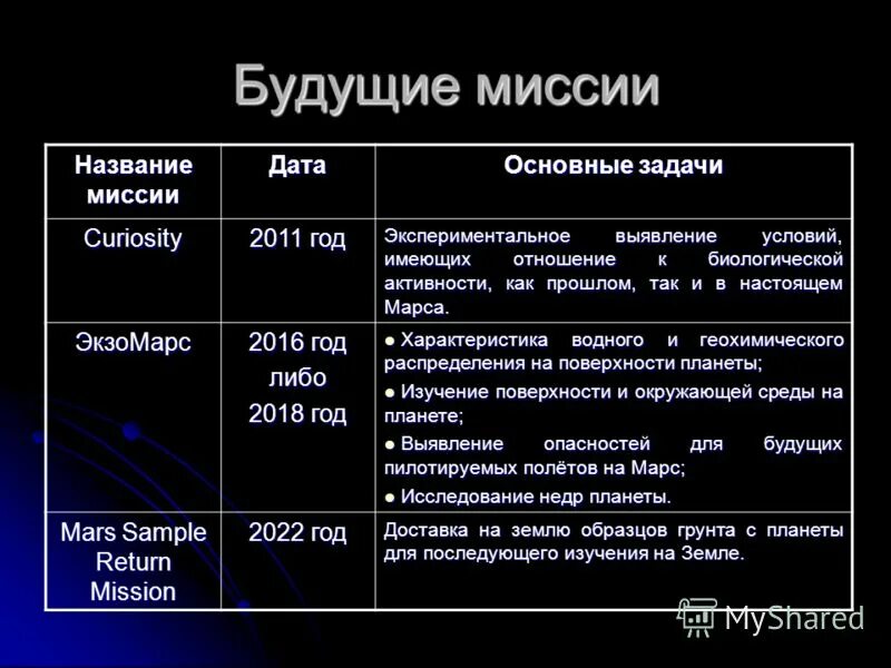 Название миссии. Название миссии. Киси миссии скрин. Ао названия. Миссия предприятия и лозунг.