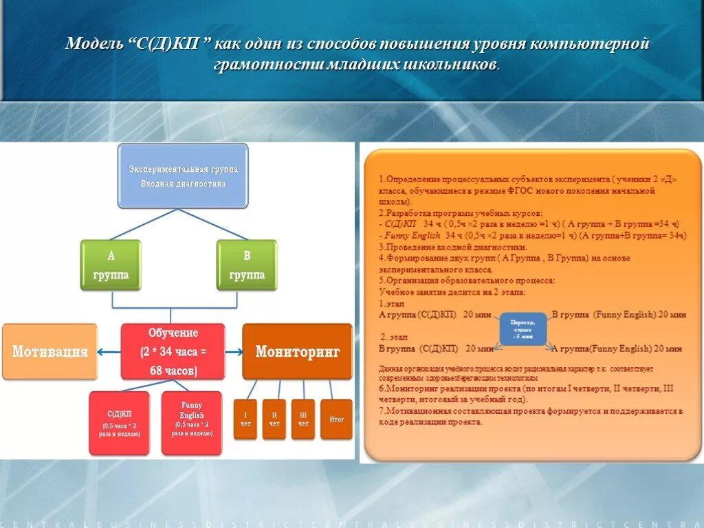 Модель компьютерной грамотности. Повышение уровня компьютерной грамотности. Цифровая грамотность учителя. Формирование информационной грамотности младших школьников.