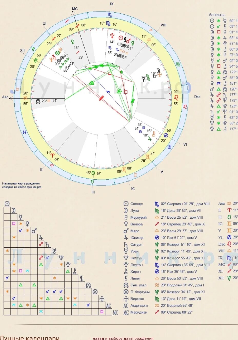 Лилит в натальной карте. Дома в натальной карте Асцендент в Стрельце. Лилит в домах гороскопа. Натальная карта Асцендент в Стрельце. Нептун в козероге в домах