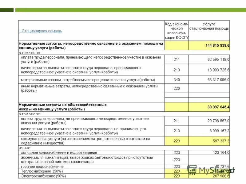 вывоз снега косгу