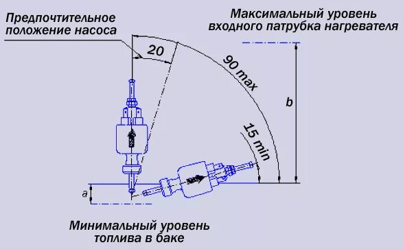 Положения установок