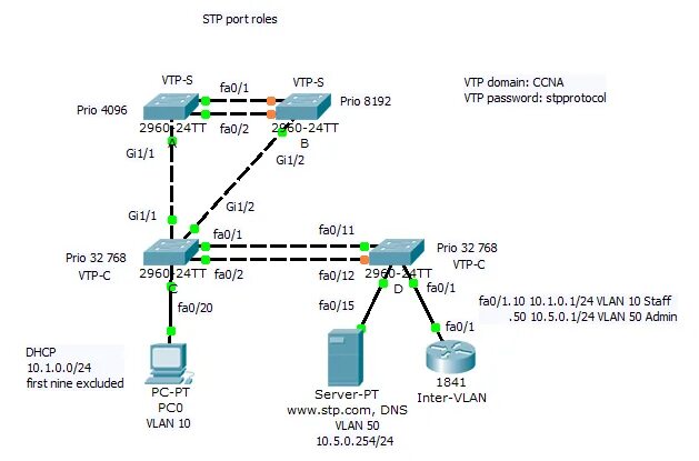 Sfp порт vlan. Stp протокол пакеты. stp протокол схема. протокол stp cisco packet tracer. vlan схема.