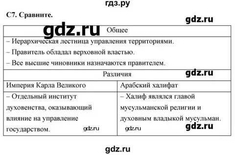 История 7 класс параграф 7 задание 3