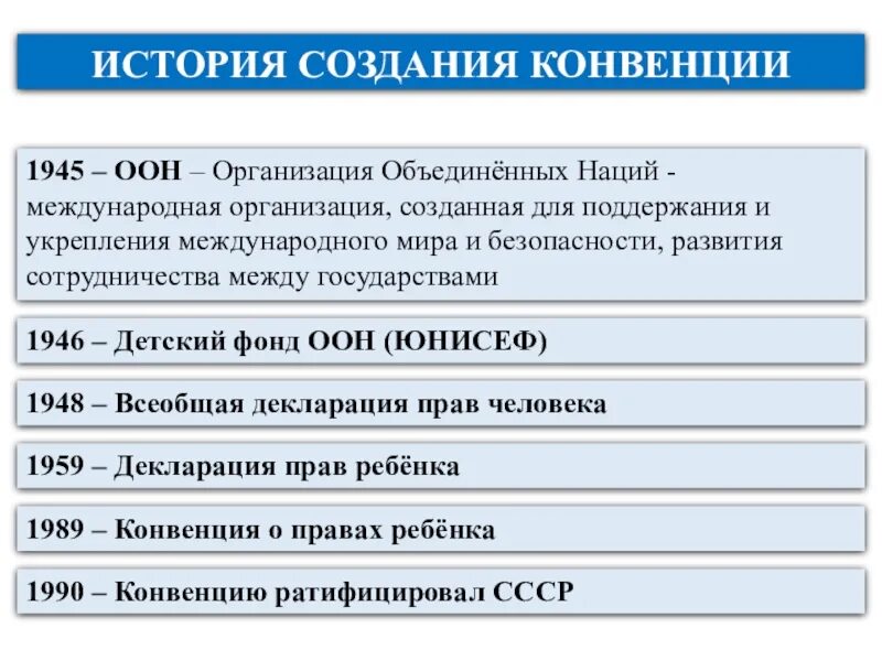 Конвенция оон ратифицированная россией. История создания конвенции о правах ребенка. Конвенция о правах ребенка история создания кратко. Конвенция ООН О правах ребенка кратко. Конвенция о правах ребенка ООН была ратифицирована в России в.