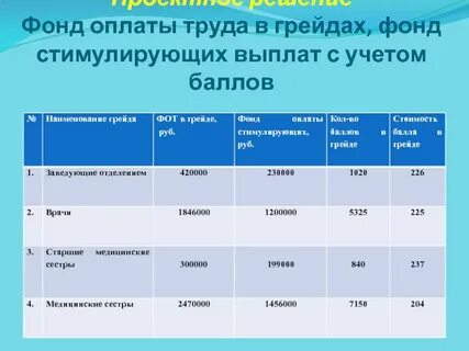 Решение фонда
