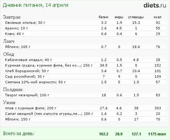 Сколько белка в кур грудке. БЖУ куриная грудка 100 гр. Куриное филе калорийность 100 гр. 100 Г куриной грудки калорийность. Куриная грудка БЖУ на 100 грамм.