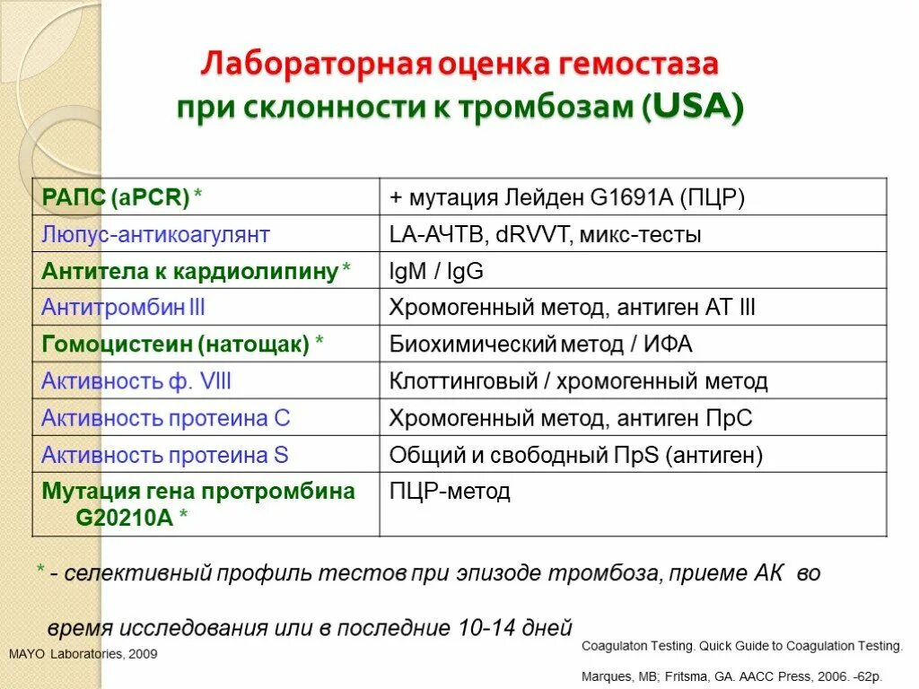 Лабораторная оценка. Критерии оценивания лабораторный исследований системы гемостаза. Лабораторная диагностика склонности к тромбозам. Мутация Лейдена АЧТВ. Склонность к тромбозам