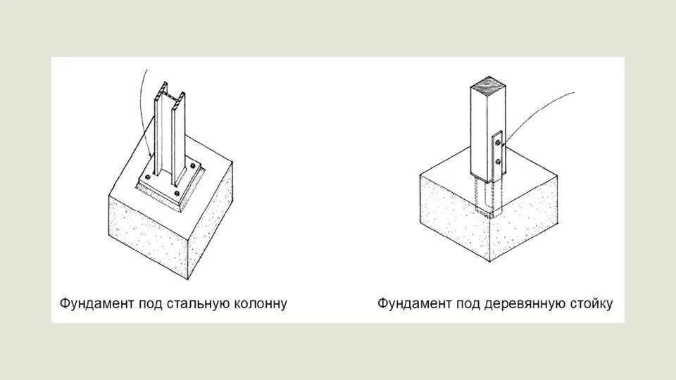 Фундамент под металлическую колонну. Монолитный столбчатый фундамент под металлическую колонну. узел крепления стойки к фундаменту. крепление жб колонны к фундаменту. столбчатые фундаменты анкерная закладная.
