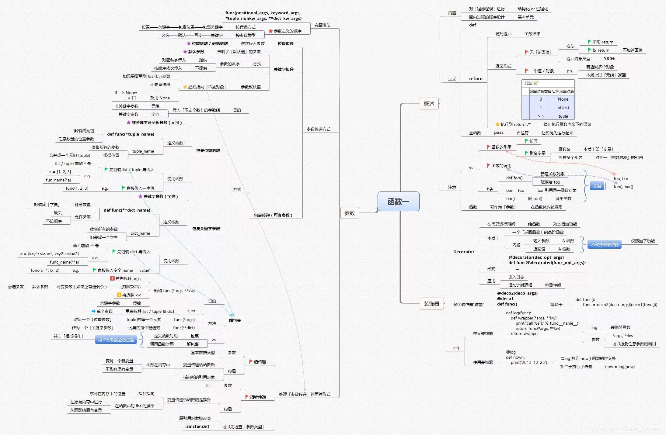 Python текущий путь. Карта изучения python. дорожная карта программиста python. схема изучения python. дорожная карта изучения python.