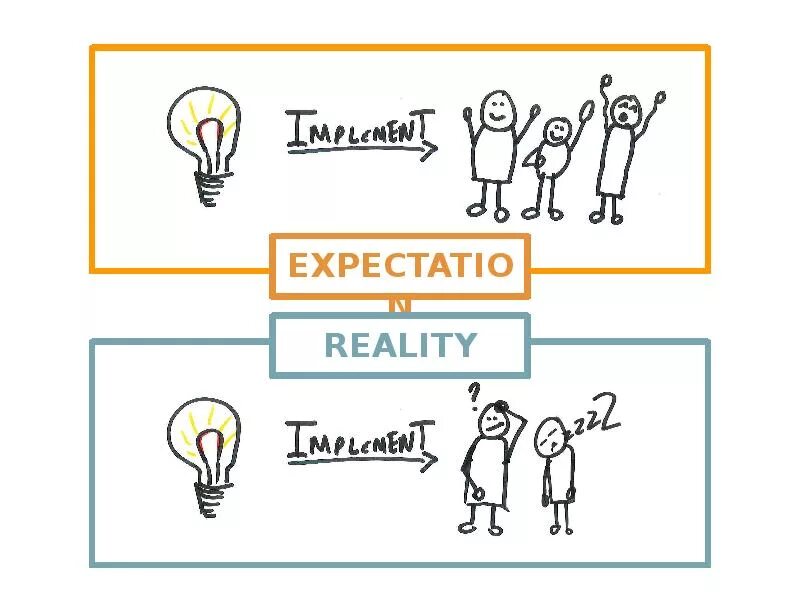 To be all expectations