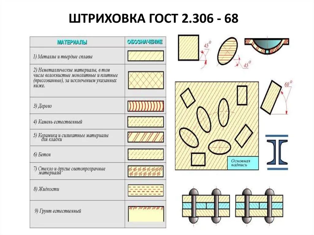 ЭОР Судостроительные материалы